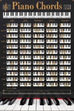 Online NANU-NANA Poster Piano Chords, Nr. 148